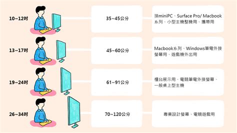 螢幕高度 建議